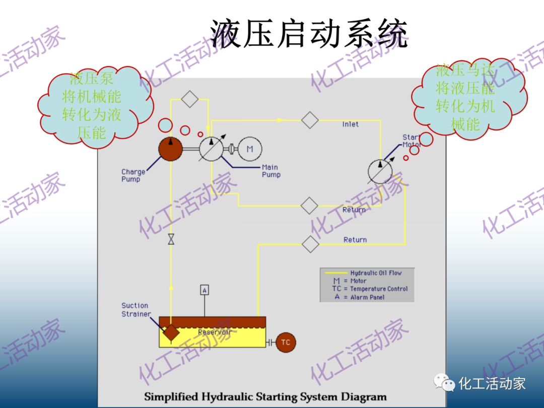 什么是透平机？详细解读透平机组原理和系统！的图52