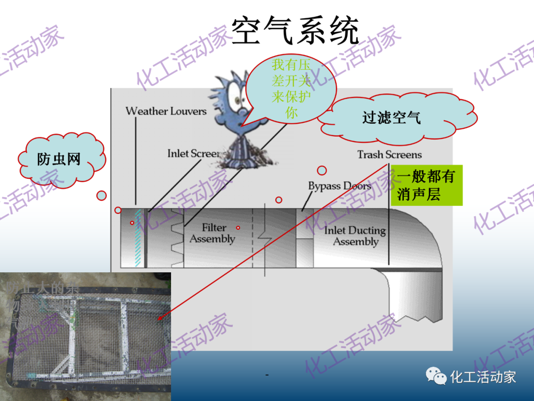 什么是透平机？详细解读透平机组原理和系统！的图48