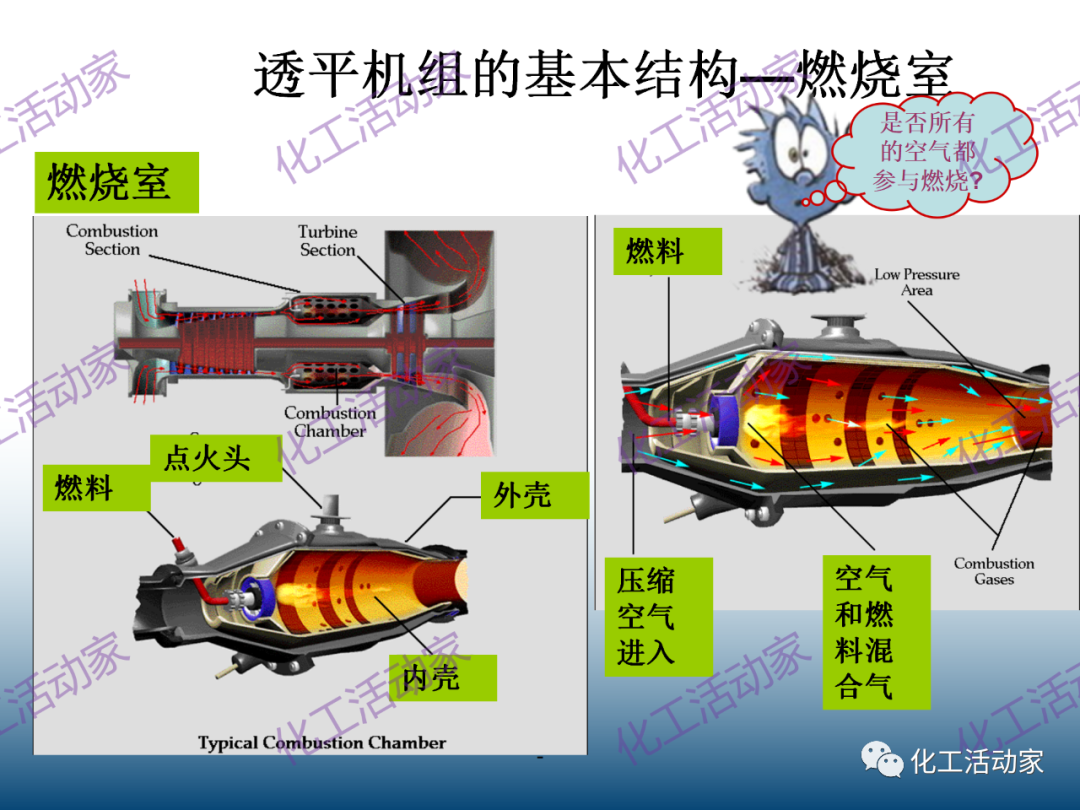什么是透平机？详细解读透平机组原理和系统！的图22