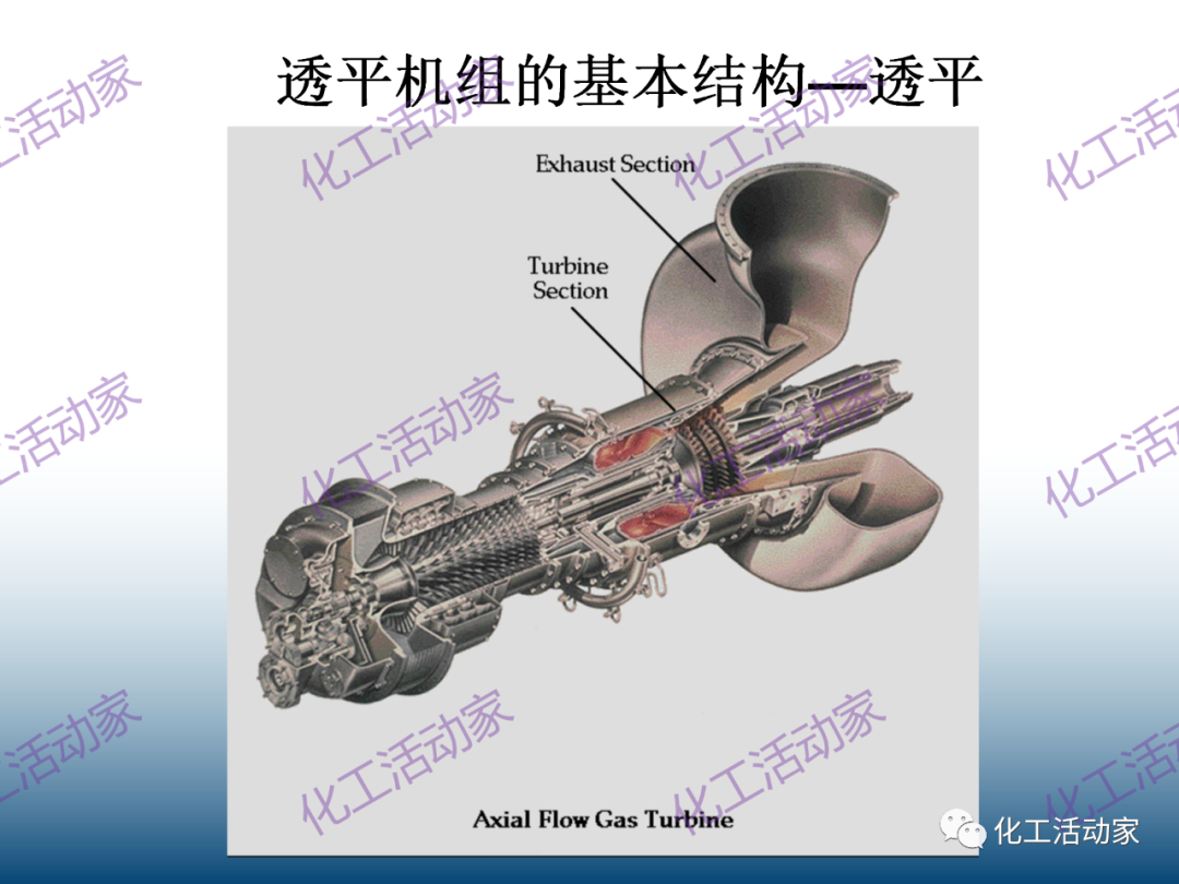 什么是透平机？详细解读透平机组原理和系统！的图25