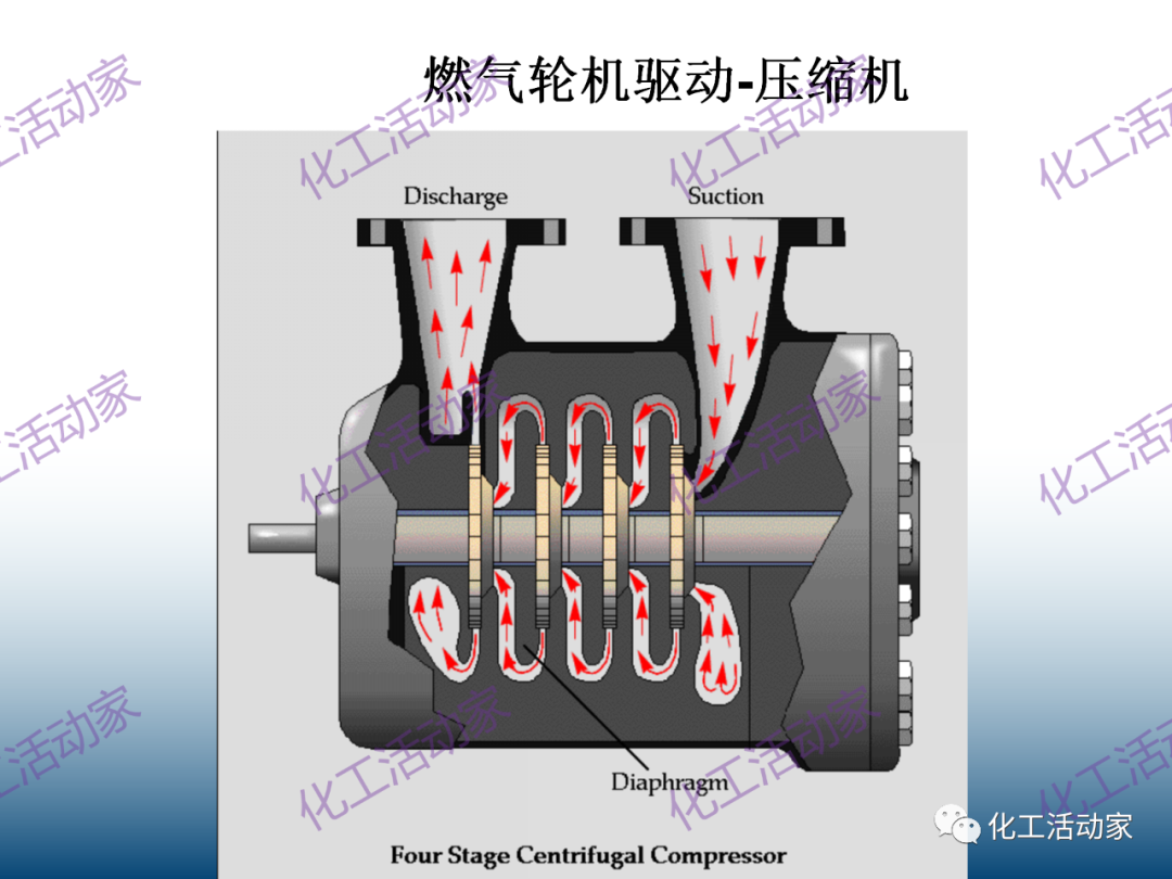 什么是透平机？详细解读透平机组原理和系统！的图70