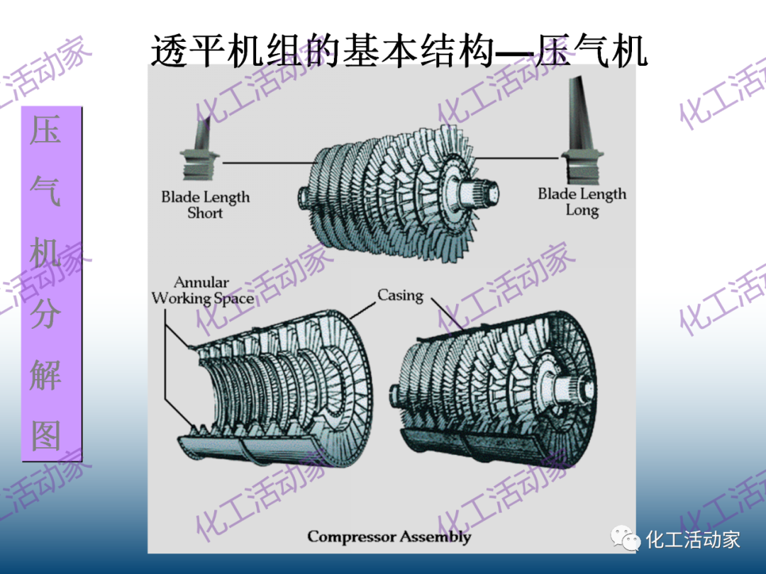 什么是透平机？详细解读透平机组原理和系统！的图16