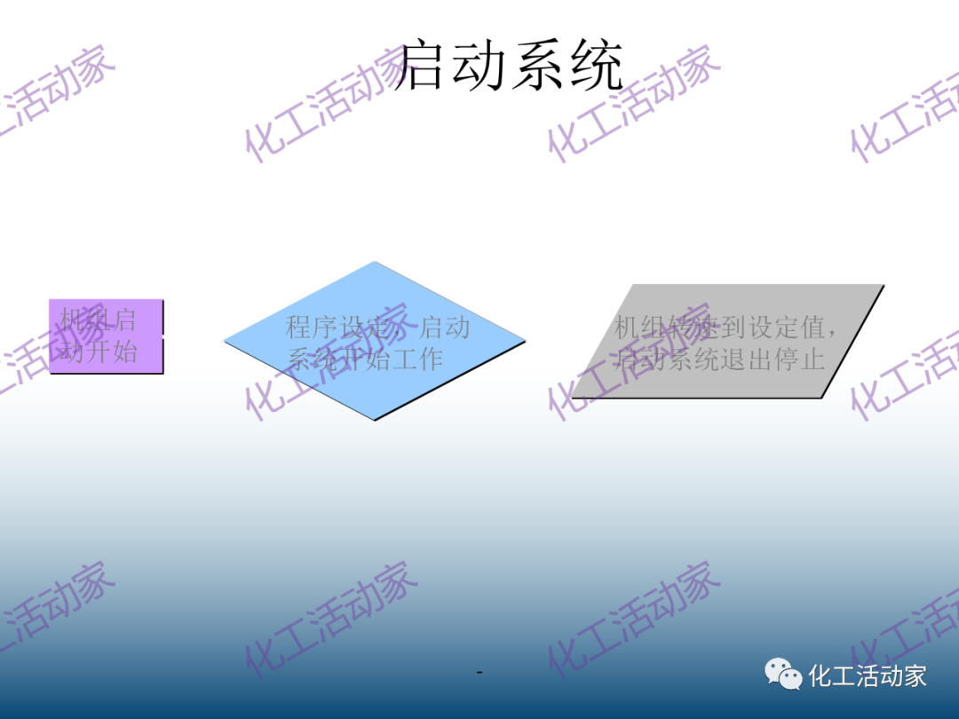 什么是透平机？详细解读透平机组原理和系统！的图58