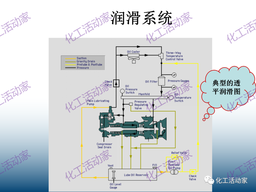 什么是透平机？详细解读透平机组原理和系统！的图45