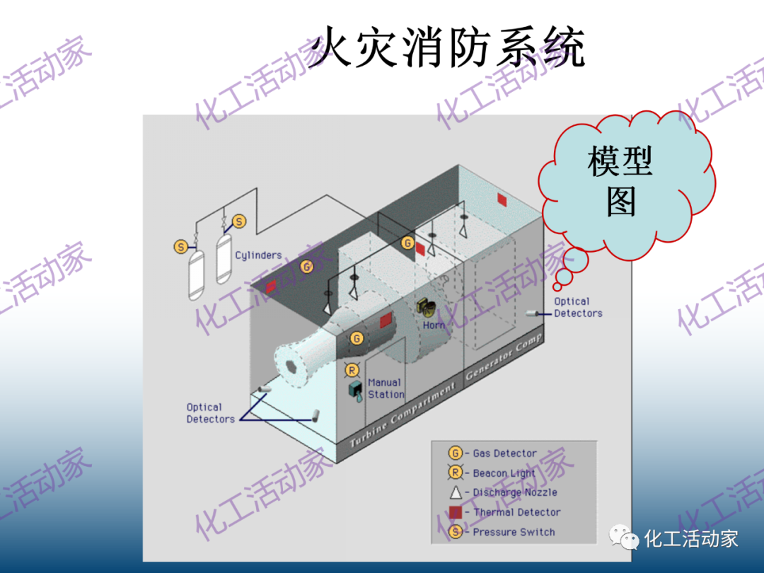 什么是透平机？详细解读透平机组原理和系统！的图59