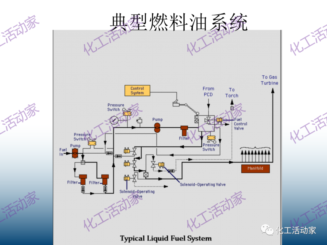 什么是透平机？详细解读透平机组原理和系统！的图42