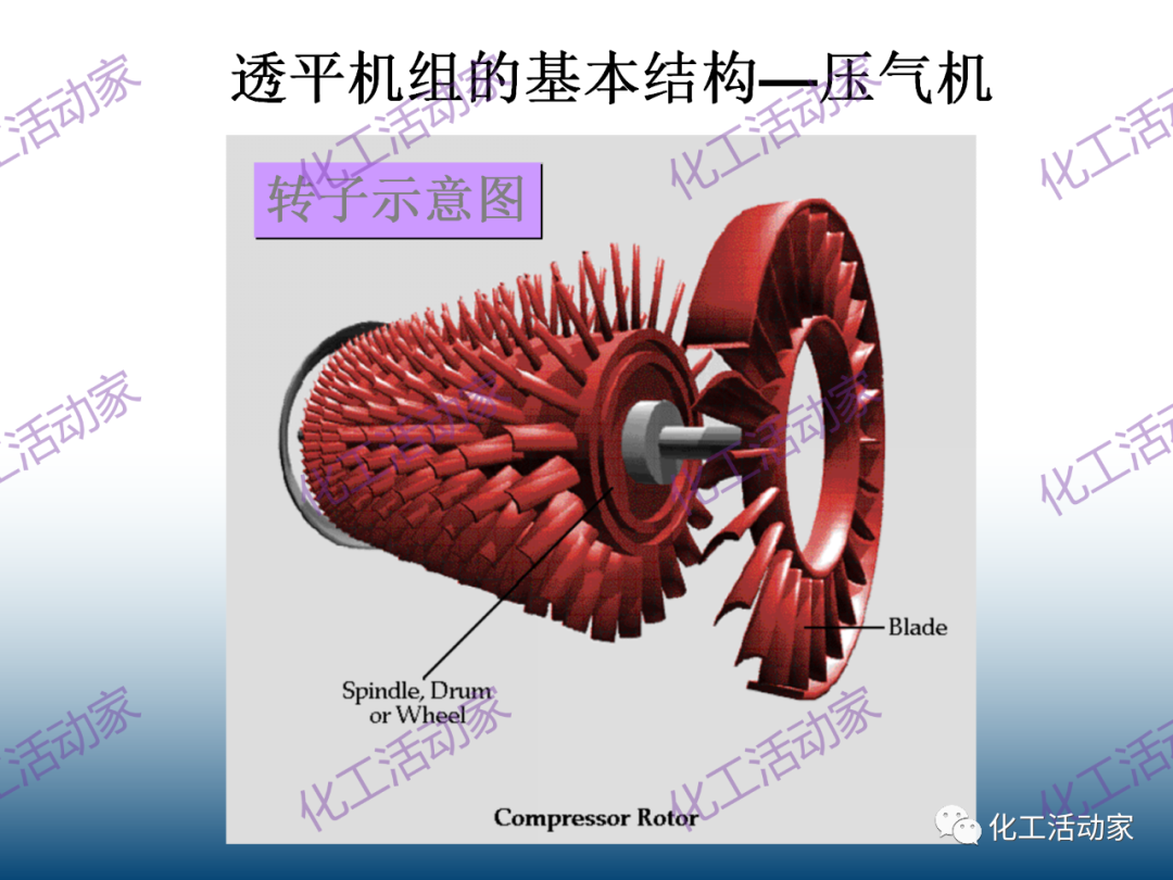 什么是透平机？详细解读透平机组原理和系统！的图15