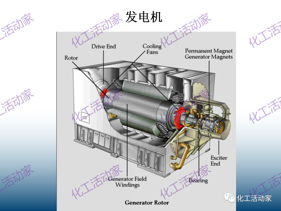 什么是透平机？详细解读透平机组原理和系统！的图67