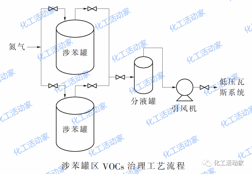 炼化企业涉苯罐区VOCs解决方案及对策的图3