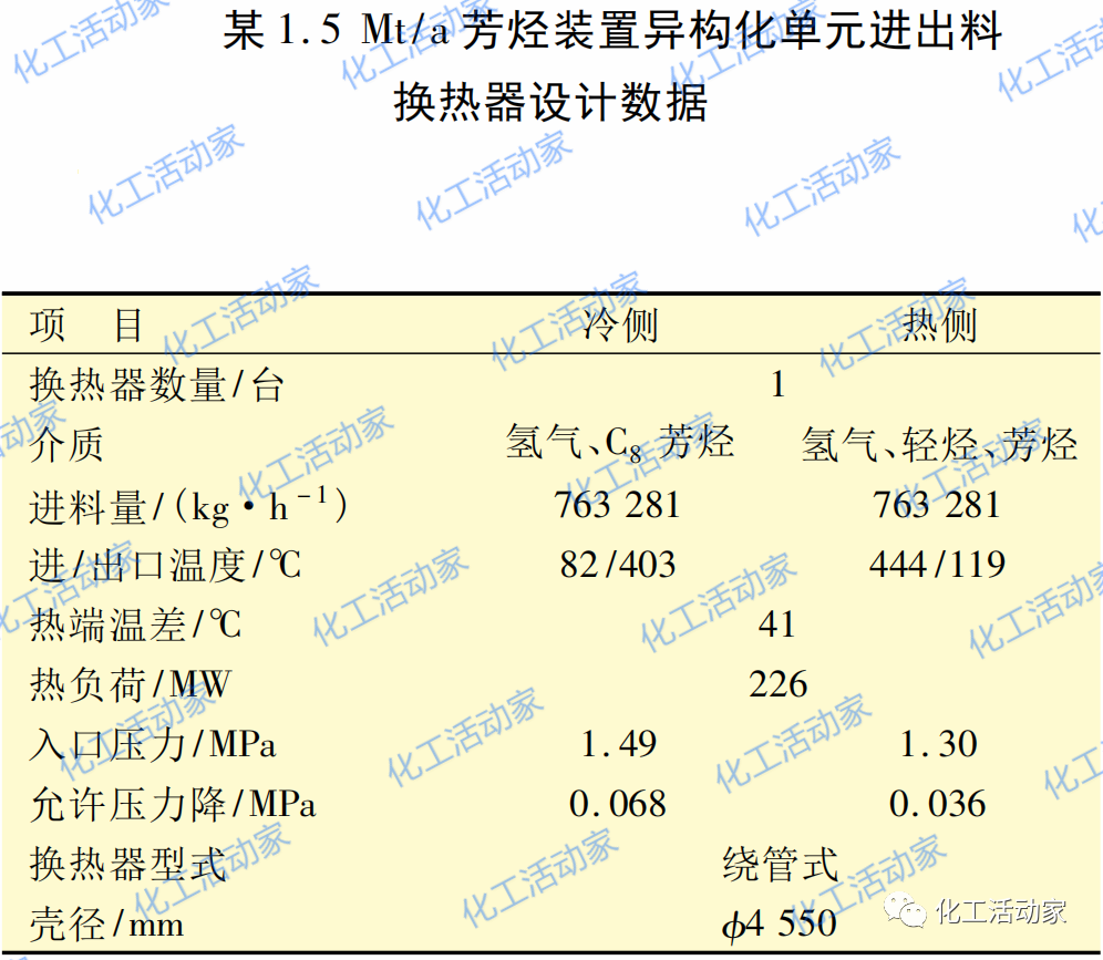 大型重整芳烴聯合裝置反應進出料換熱器選型分析的圖11