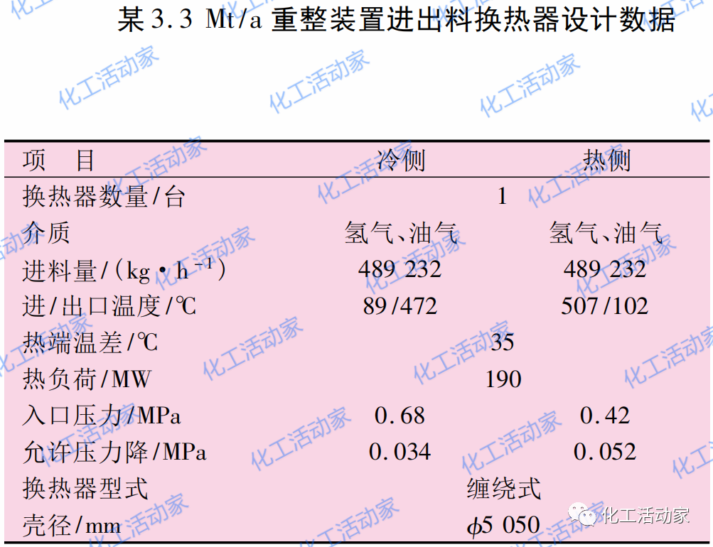 大型重整芳烴聯合裝置反應進出料換熱器選型分析的圖7