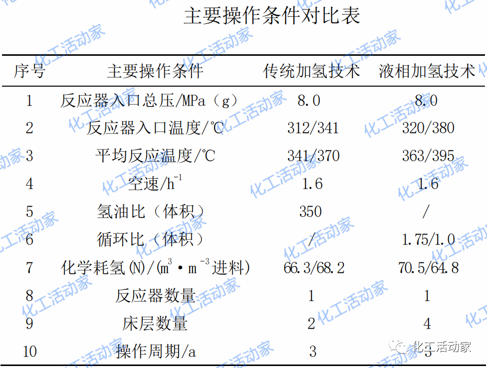 什么是“液相加氢”？它和传统加氢相比有何优势？的图6