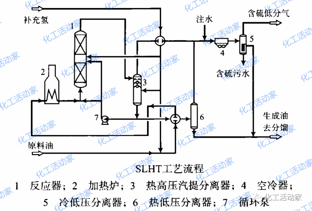 什么是“液相加氢”？它和传统加氢相比有何优势？的图11