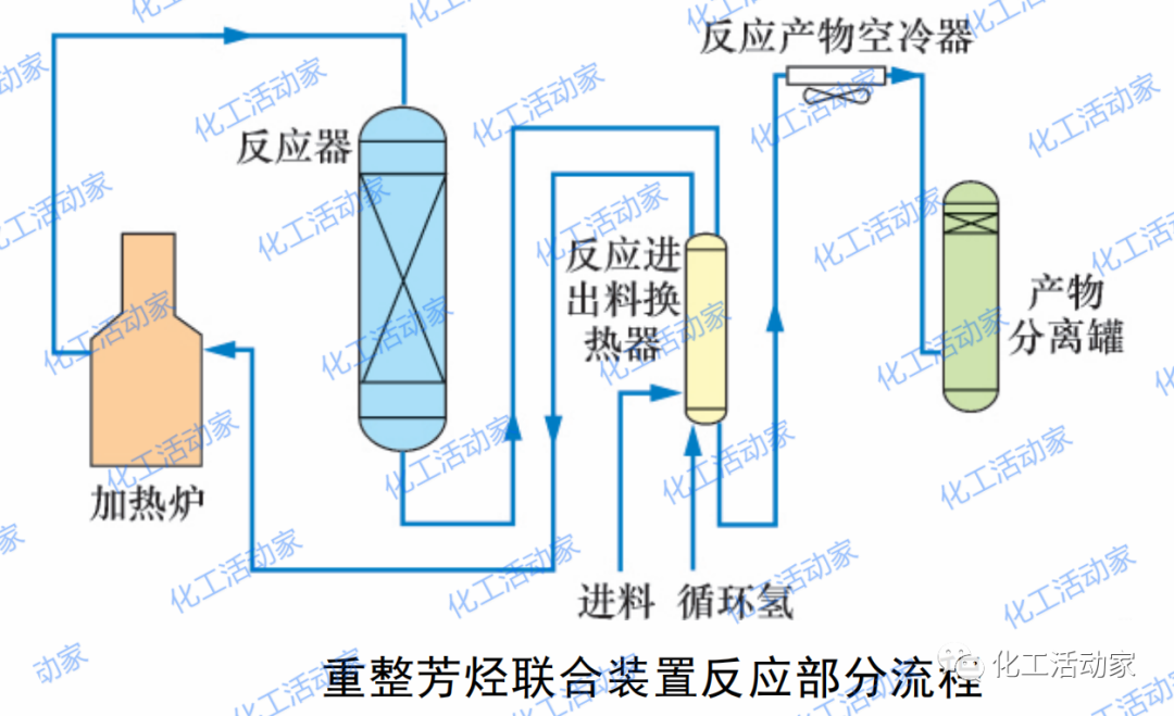 大型重整芳烴聯合裝置反應進出料換熱器選型分析的圖1