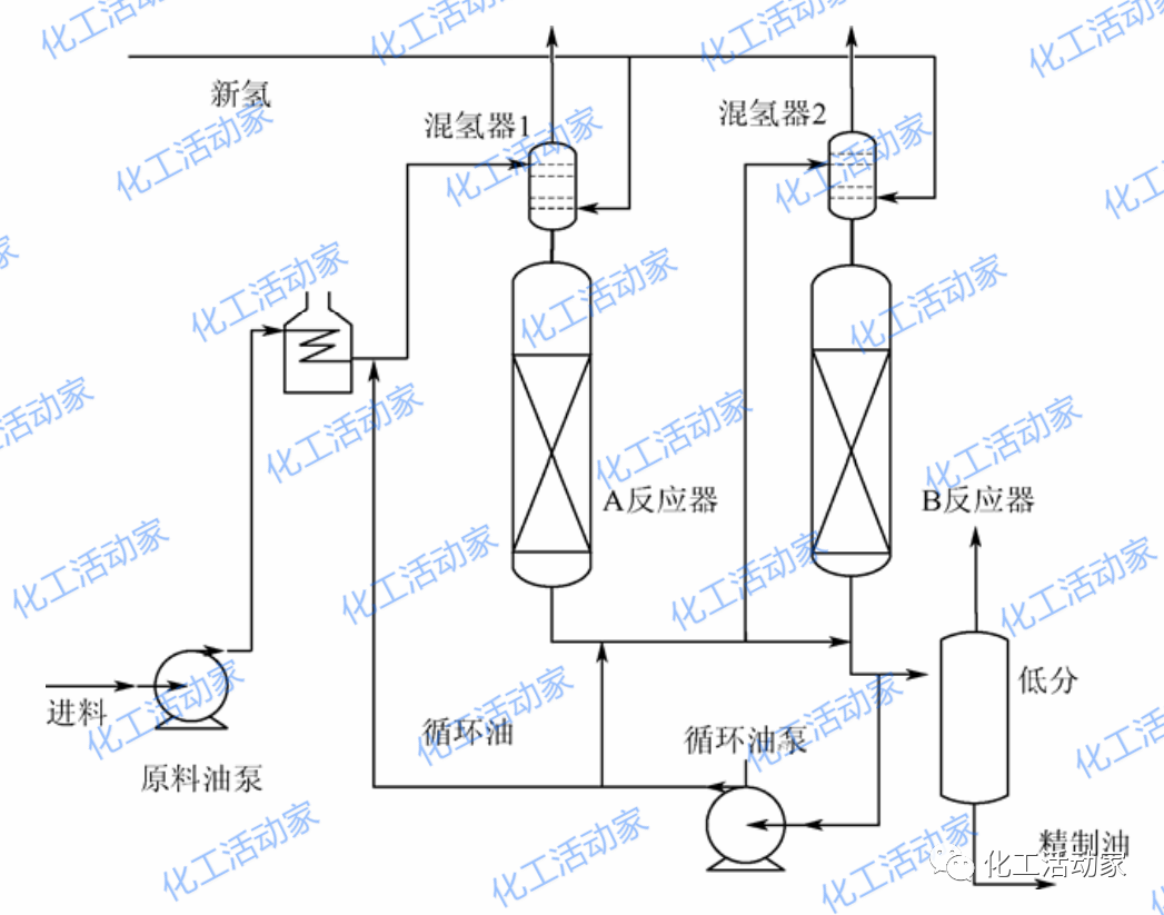 什么是“液相加氢”？它和传统加氢相比有何优势？的图10
