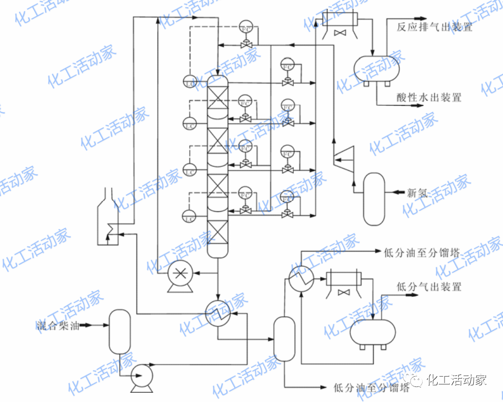 什么是“液相加氢”？它和传统加氢相比有何优势？的图3