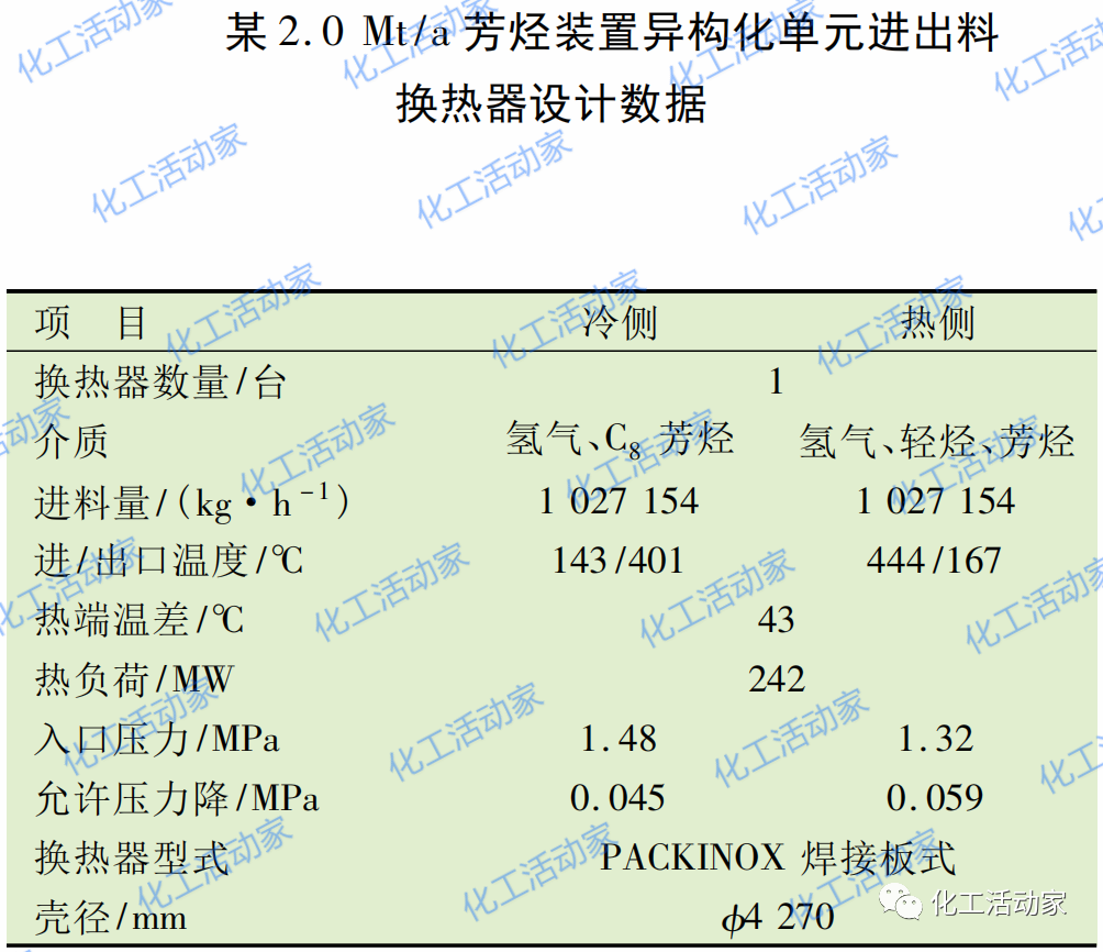 大型重整芳烴聯合裝置反應進出料換熱器選型分析的圖12