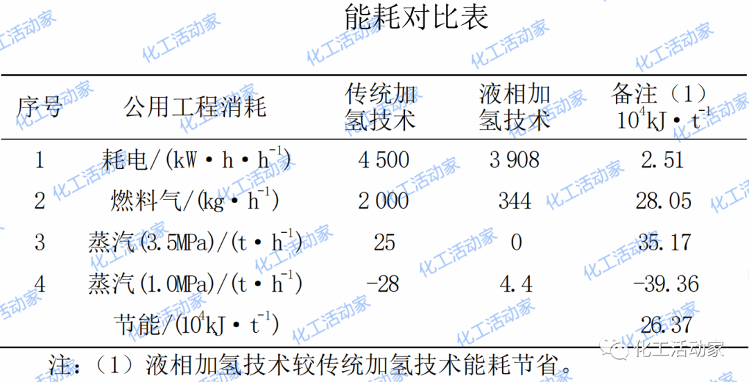 什么是“液相加氢”？它和传统加氢相比有何优势？的图8