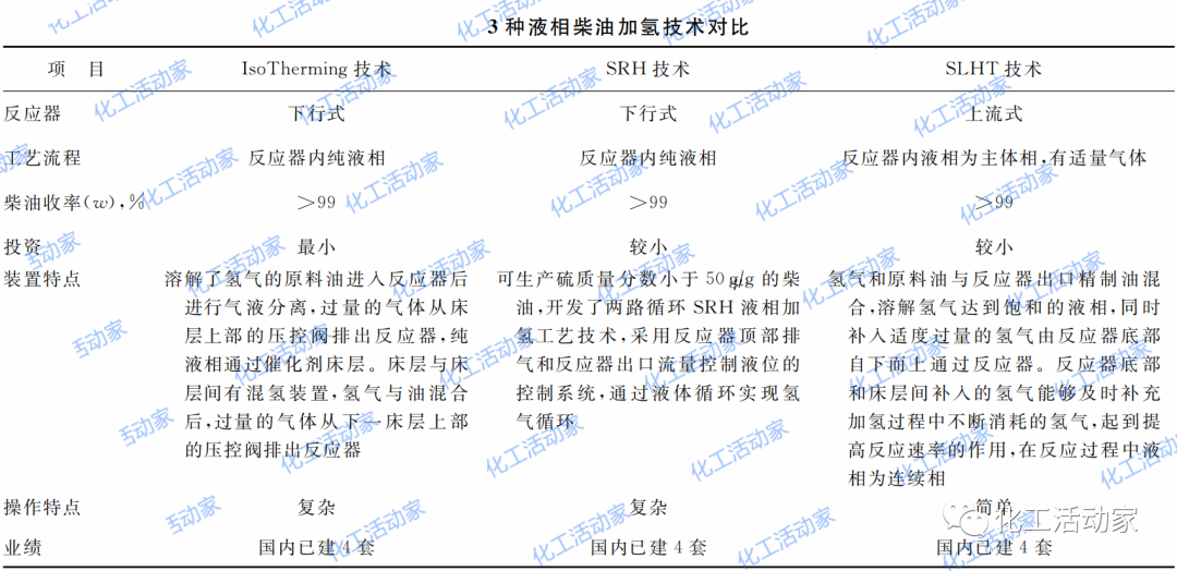 什么是“液相加氢”？它和传统加氢相比有何优势？的图12