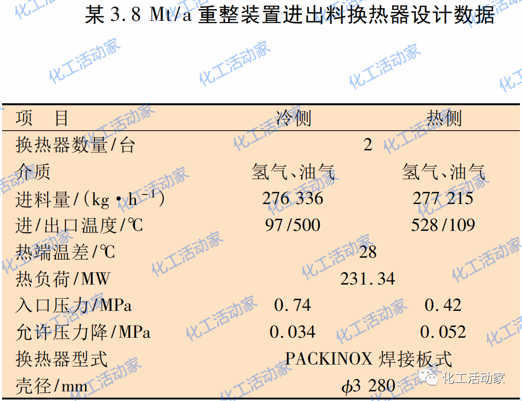 大型重整芳烴聯合裝置反應進出料換熱器選型分析的圖8