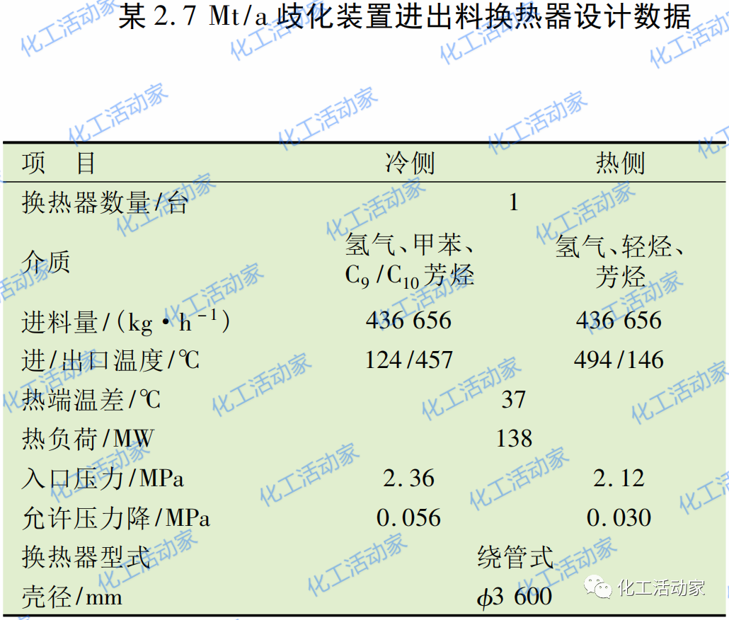 大型重整芳烴聯合裝置反應進出料換熱器選型分析的圖9