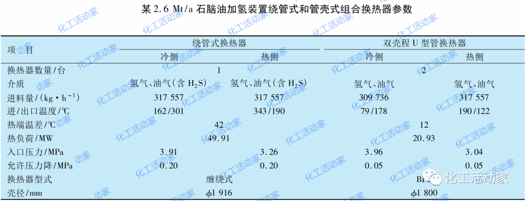 大型重整芳烴聯合裝置反應進出料換熱器選型分析的圖6