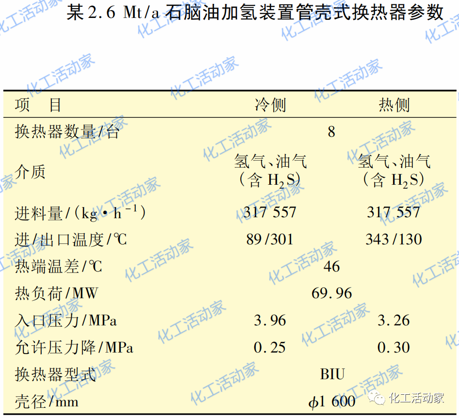 大型重整芳烴聯合裝置反應進出料換熱器選型分析的圖5