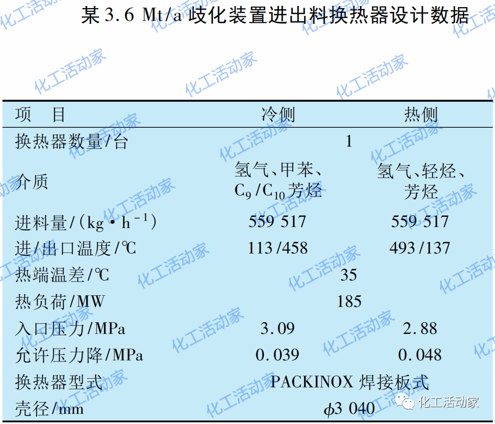 大型重整芳烴聯合裝置反應進出料換熱器選型分析的圖10