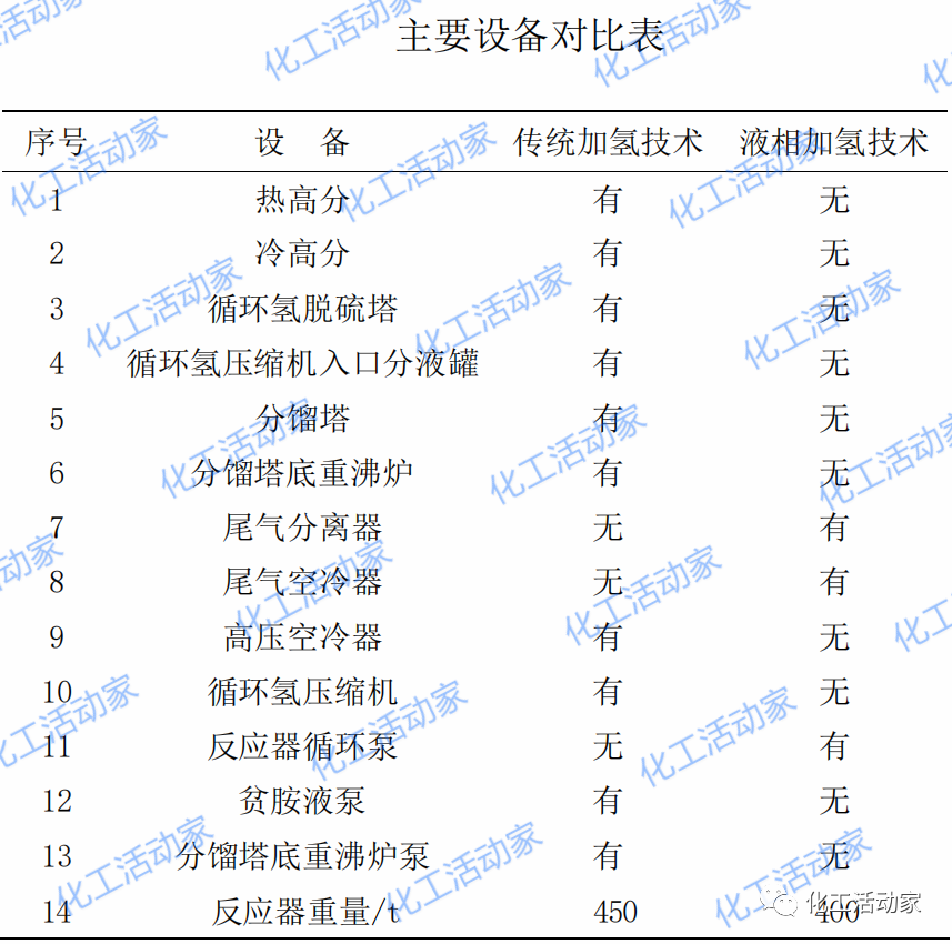 什么是“液相加氢”？它和传统加氢相比有何优势？的图5