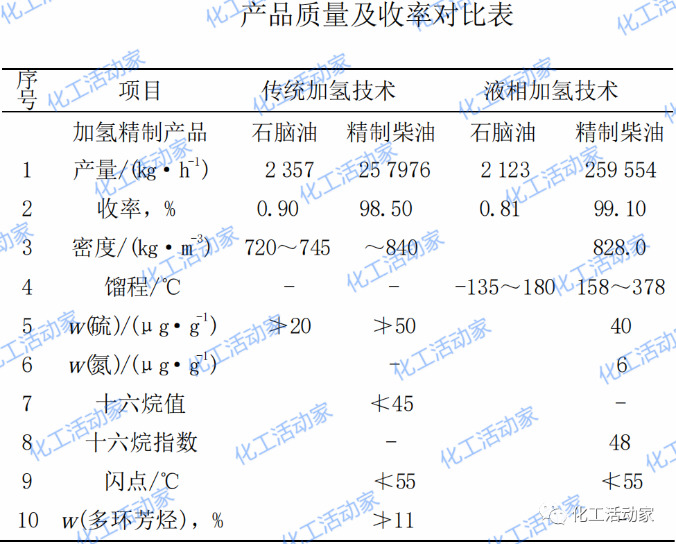 什么是“液相加氢”？它和传统加氢相比有何优势？的图7