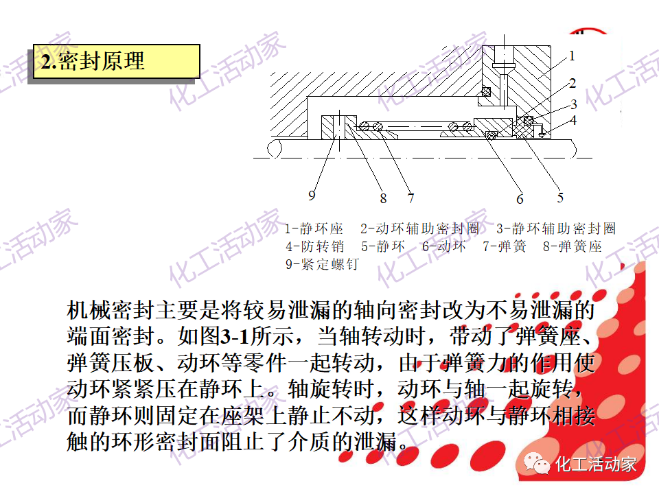 中石化PPT│机械密封基本原理及结构形式，带你详细认识机械密封（上）的图4