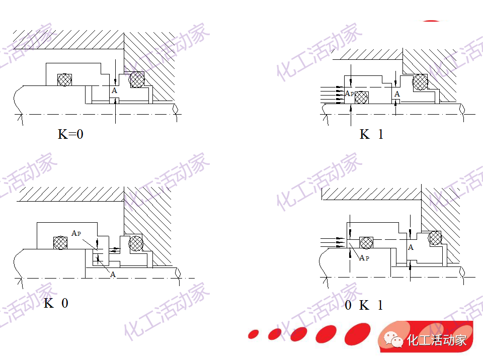 中石化PPT│机械密封基本原理及结构形式，带你详细认识机械密封（上）的图16