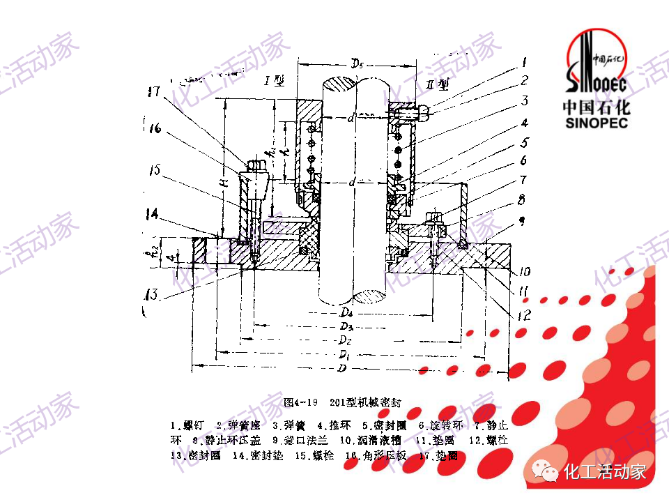 中石化PPT│机械密封基本原理及结构形式，带你详细认识机械密封（上）的图28