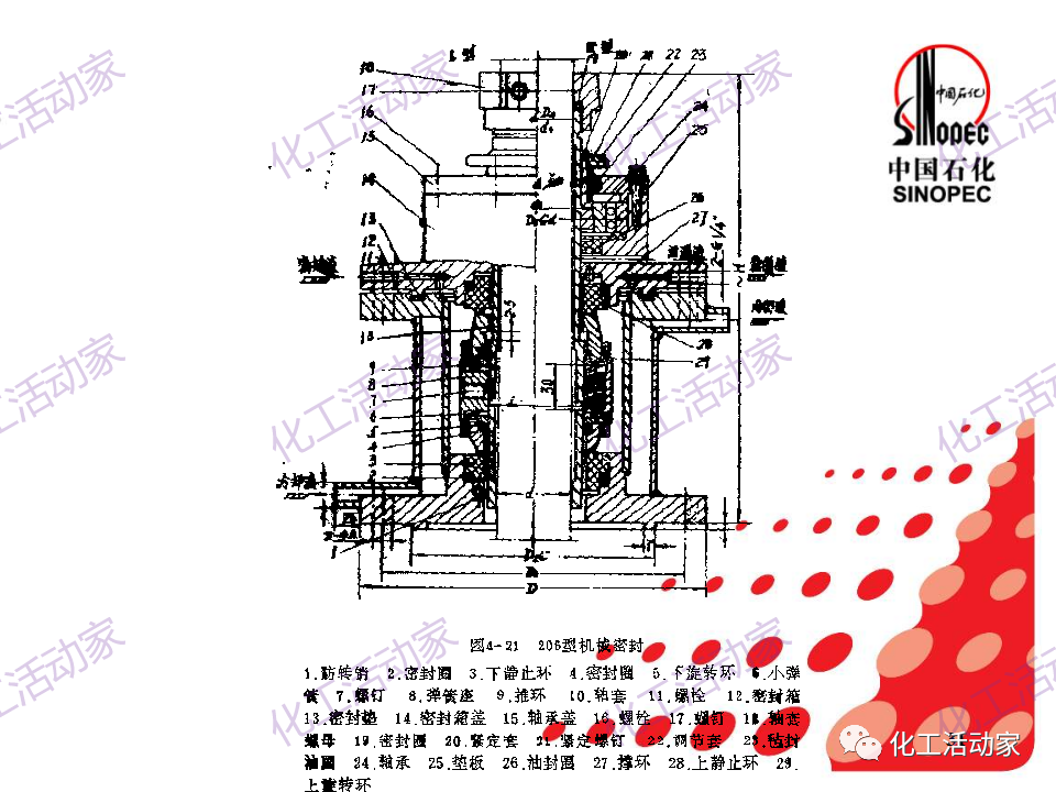 中石化PPT│机械密封基本原理及结构形式，带你详细认识机械密封（上）的图30