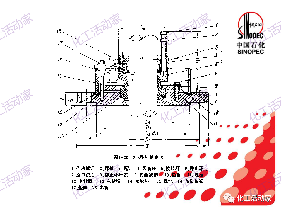 中石化PPT│机械密封基本原理及结构形式，带你详细认识机械密封（上）的图29