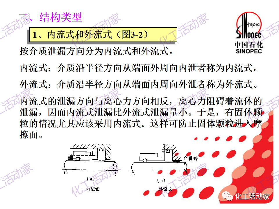中石化PPT│机械密封基本原理及结构形式，带你详细认识机械密封（上）的图11