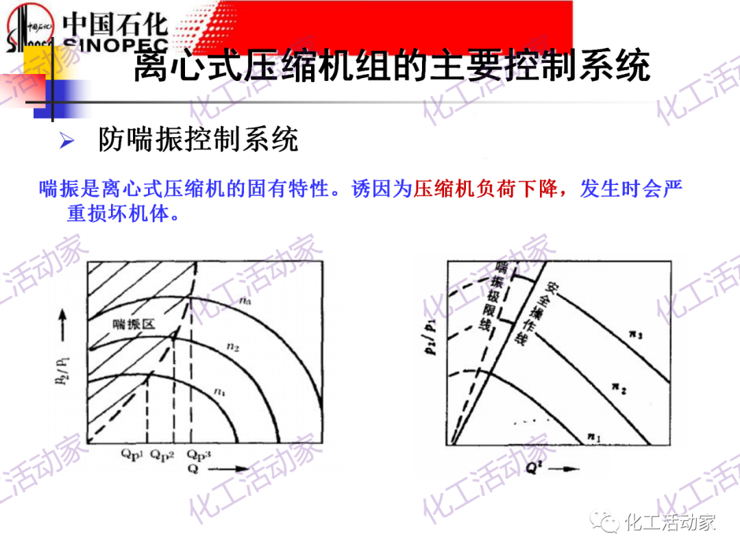 中石化PPT│大型壓縮機組的控制與聯鎖保護的圖4