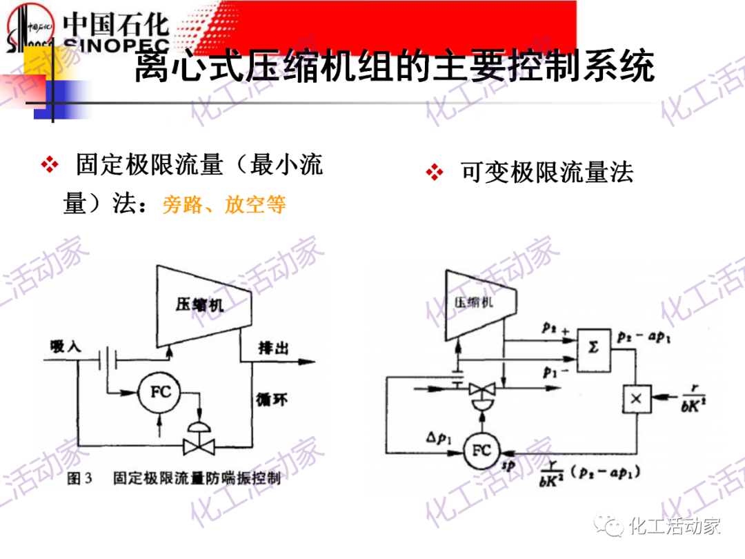 中石化PPT│大型壓縮機組的控制與聯鎖保護的圖5