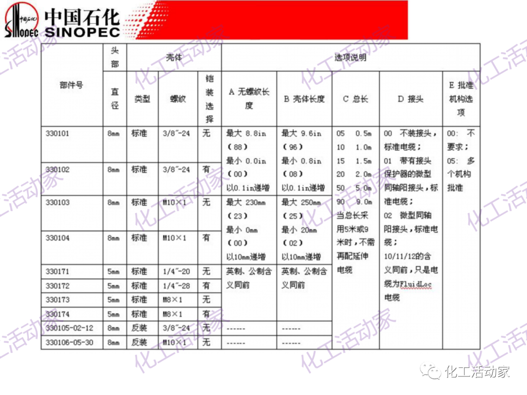 中石化PPT│大型壓縮機組的控制與聯鎖保護的圖17