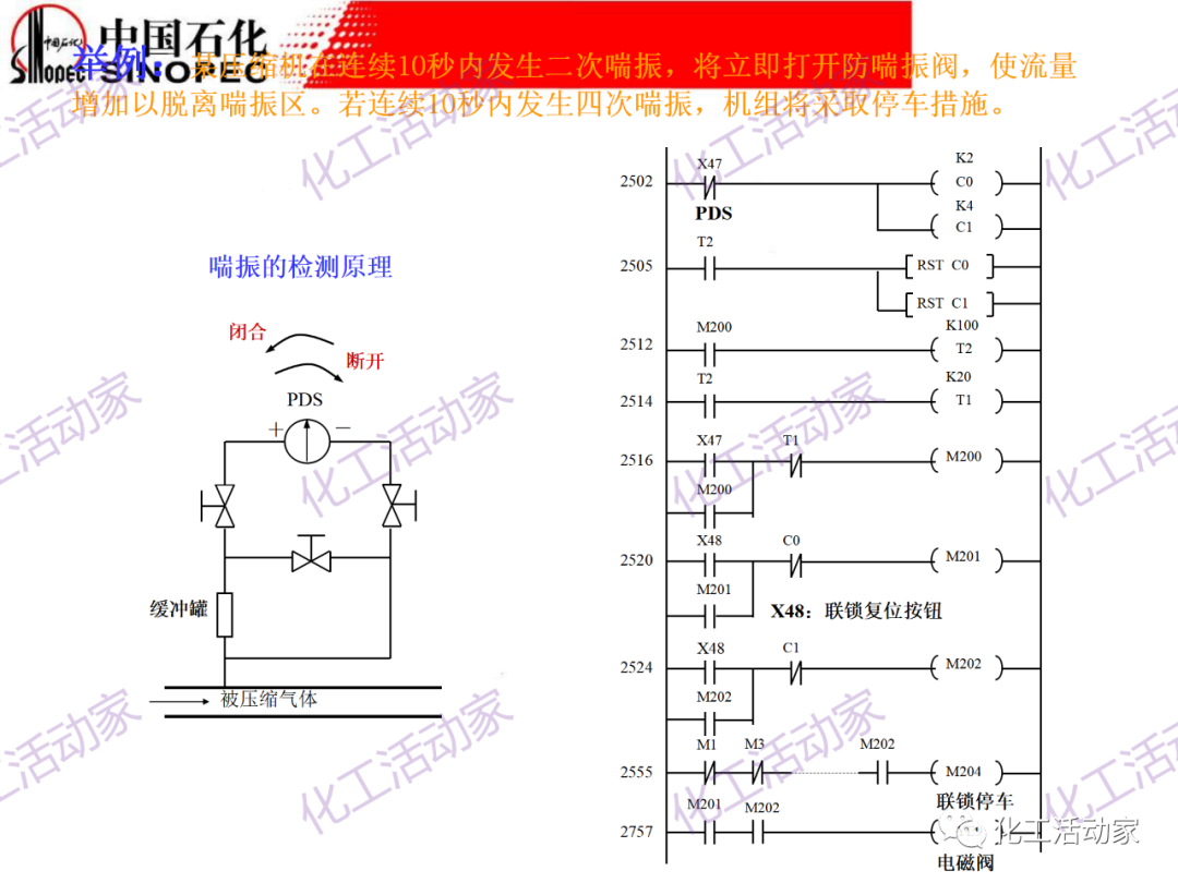 中石化PPT│大型壓縮機組的控制與聯鎖保護的圖12
