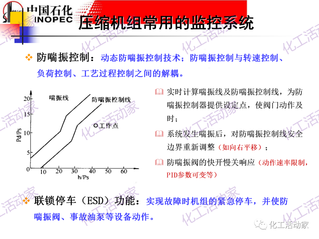 中石化PPT│大型壓縮機組的控制與聯鎖保護的圖36