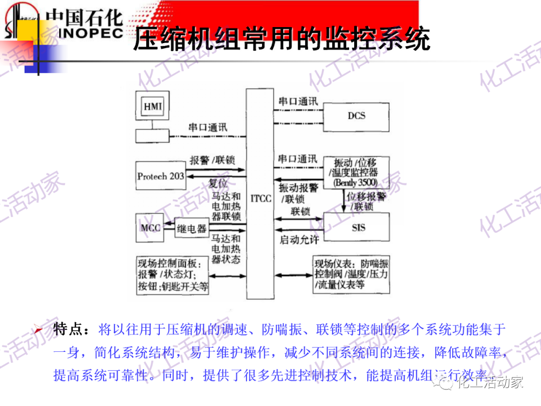 中石化PPT│大型壓縮機組的控制與聯鎖保護的圖34