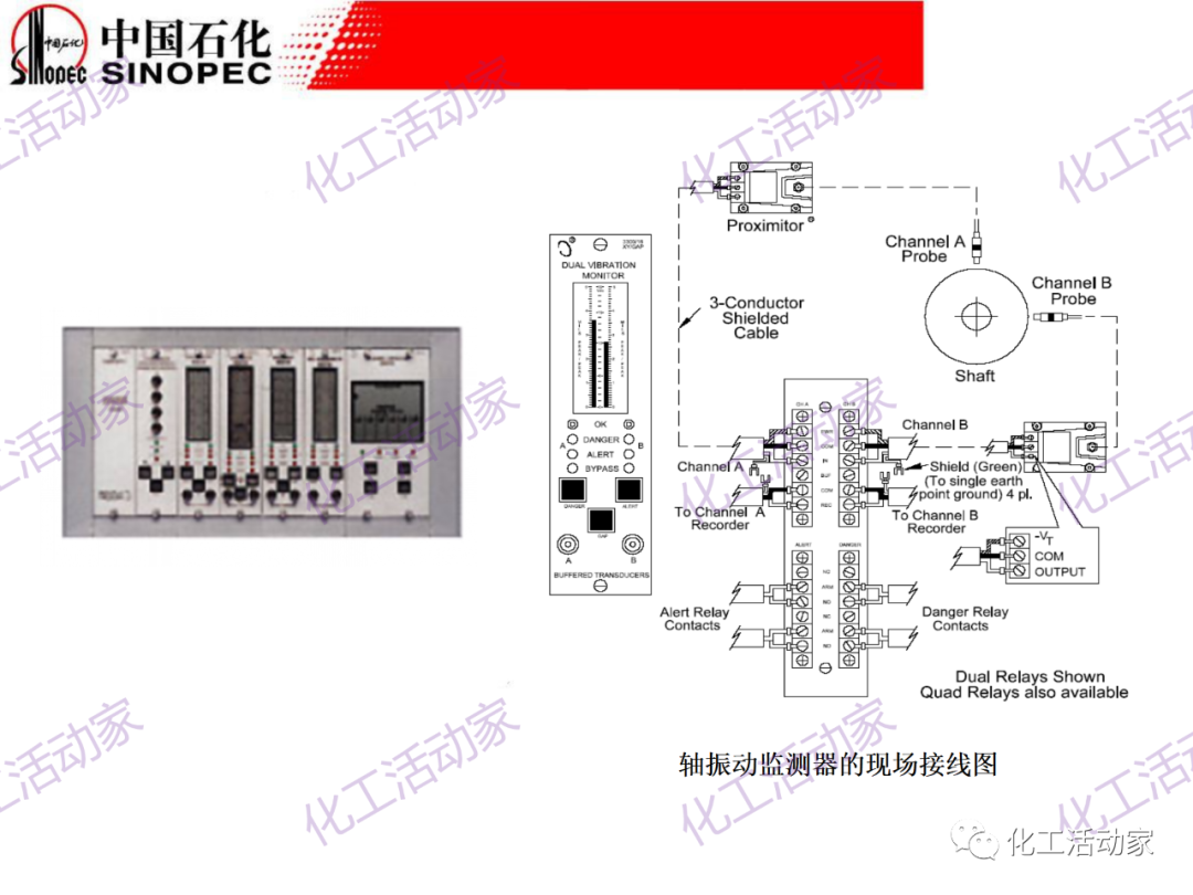 中石化PPT│大型壓縮機組的控制與聯鎖保護的圖21