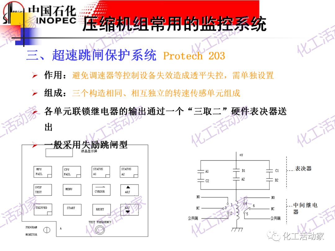中石化PPT│大型壓縮機組的控制與聯鎖保護的圖32