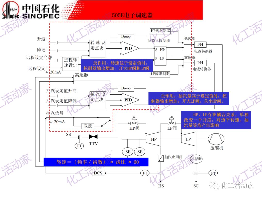 中石化PPT│大型壓縮機組的控制與聯鎖保護的圖30