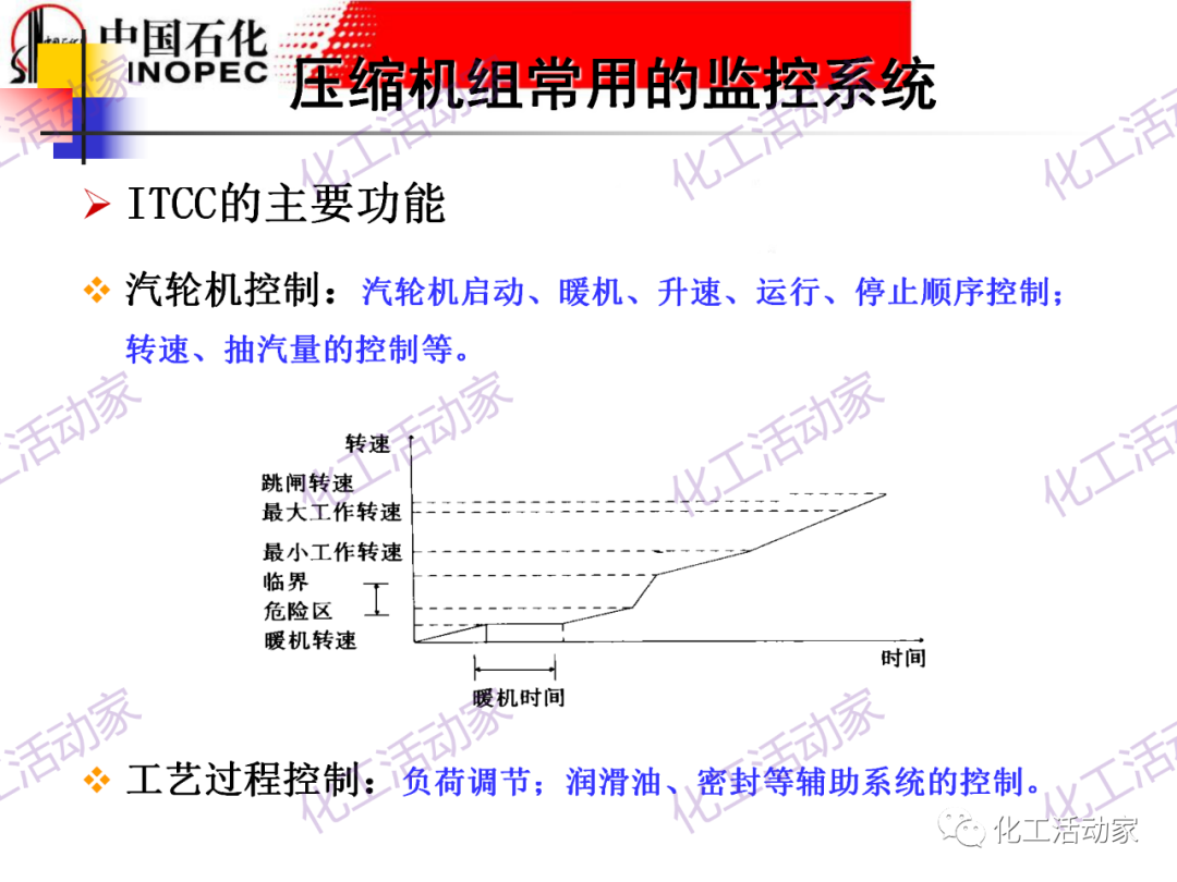 中石化PPT│大型壓縮機組的控制與聯鎖保護的圖35