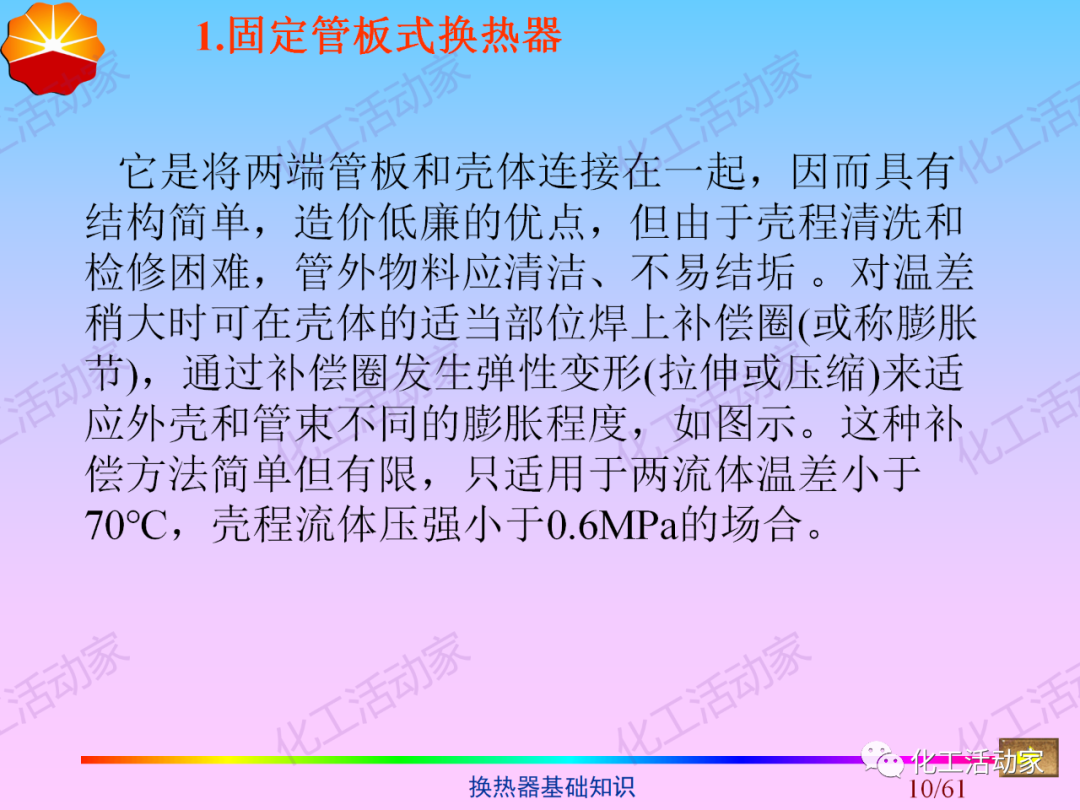 中石油PPT│换热器基础知识培训的图10