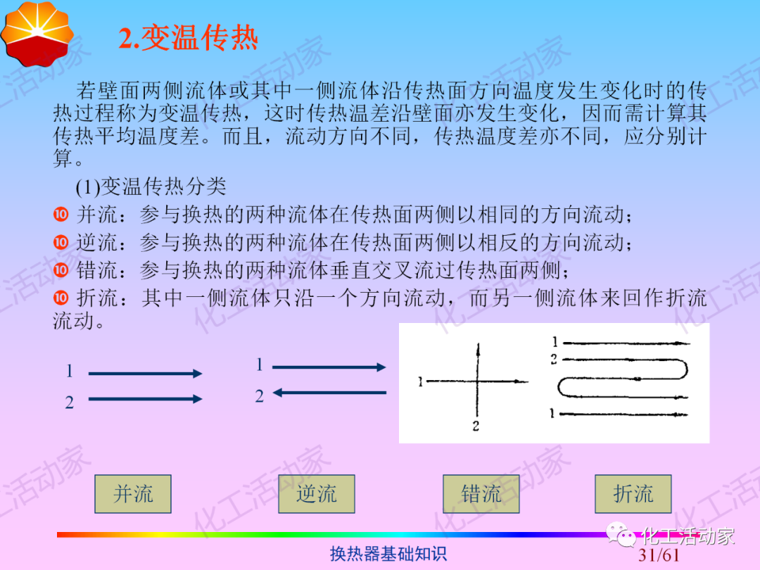 中石油PPT│换热器基础知识培训的图31