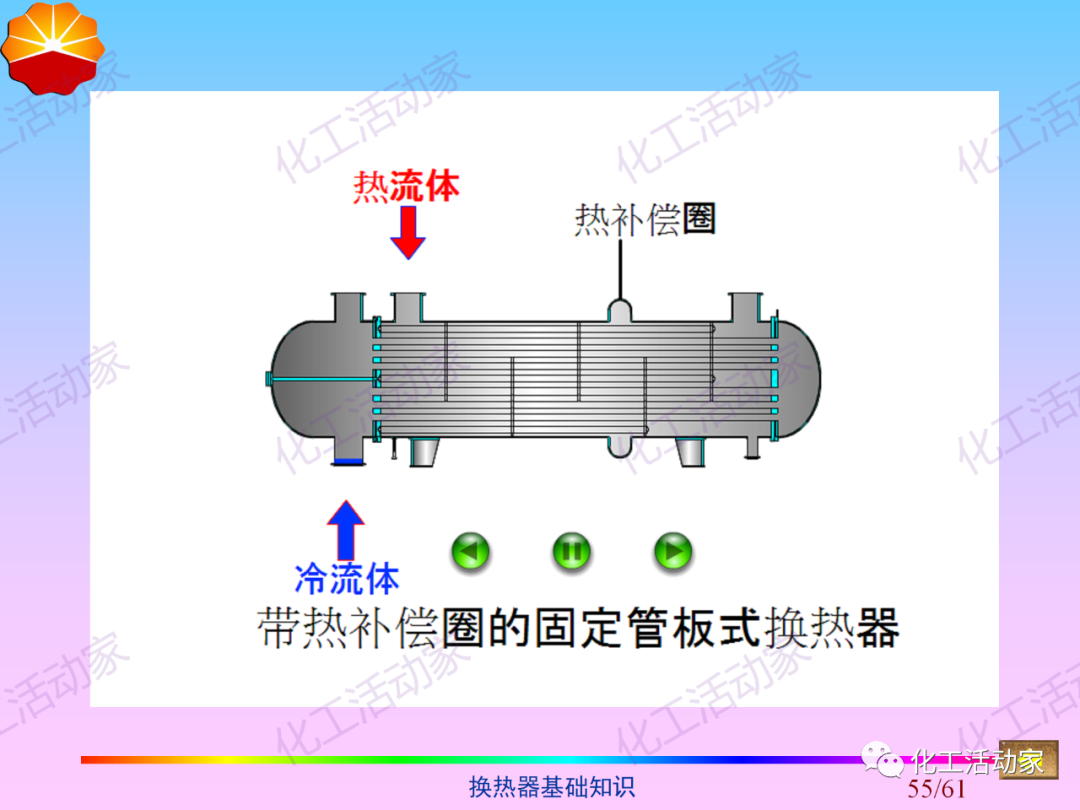 中石油PPT│换热器基础知识培训的图54