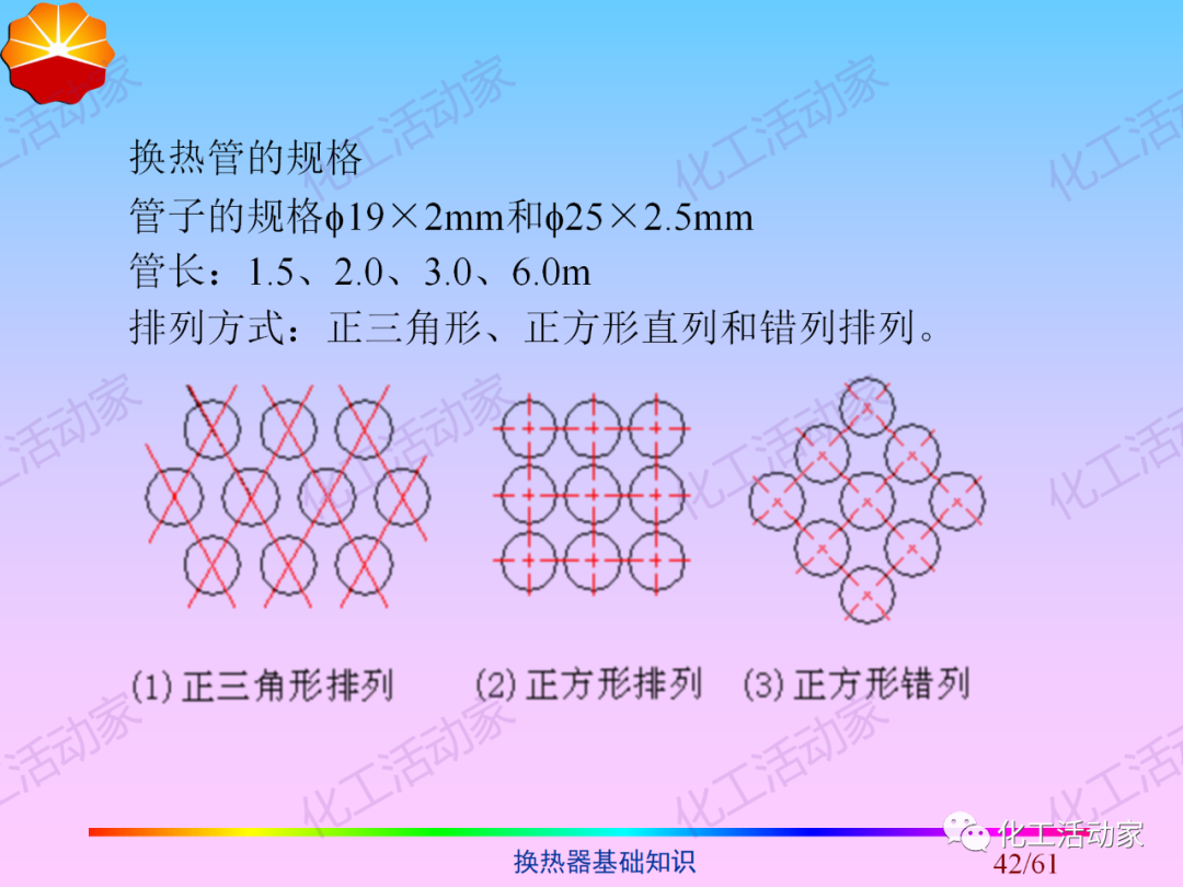 中石油PPT│换热器基础知识培训的图42